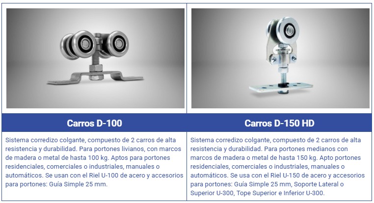 Carros Ducasse